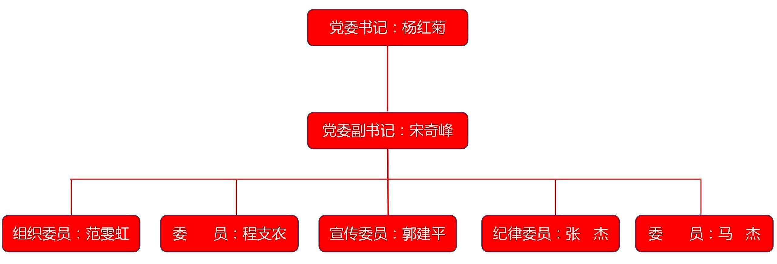 湖南ag捕鱼王集团股份有限公司