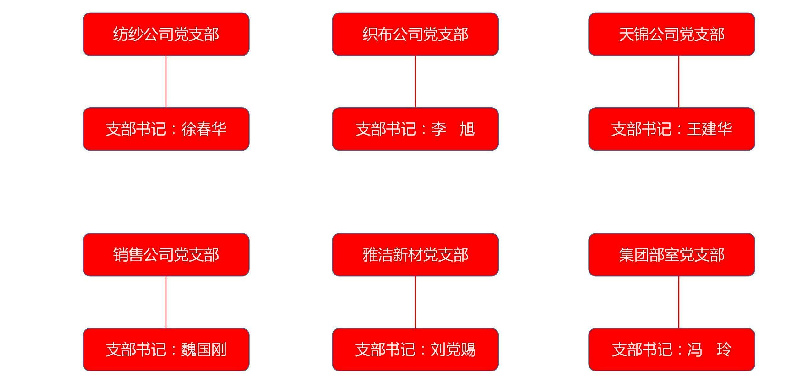 湖南ag捕鱼王集团股份有限公司